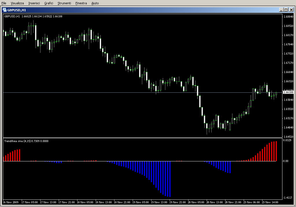 TrendArea.mq4