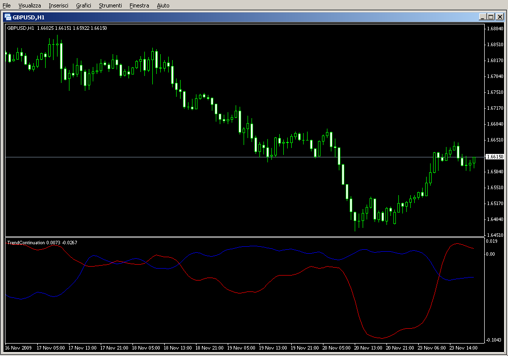 TrendContinuation.mq4