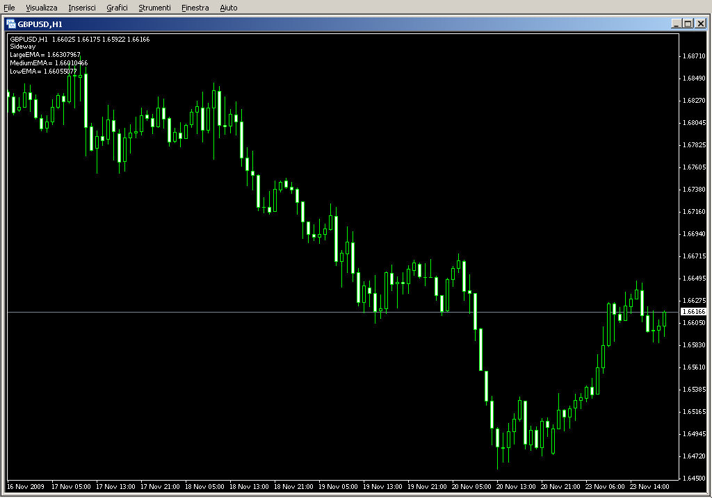 TrendEMA.mq4