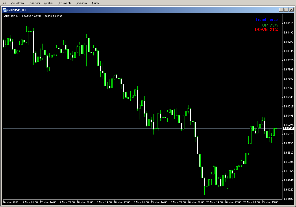 TrendForce.mq4