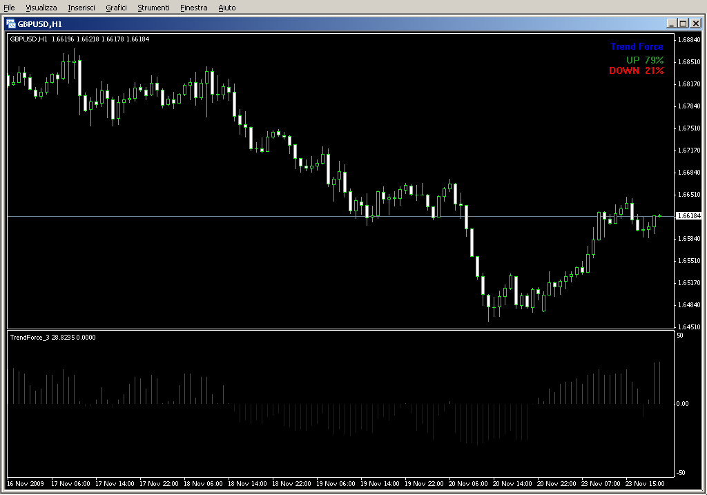 TrendForce_3.mq4