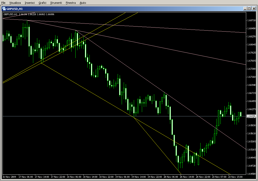 TrendLines.mq4