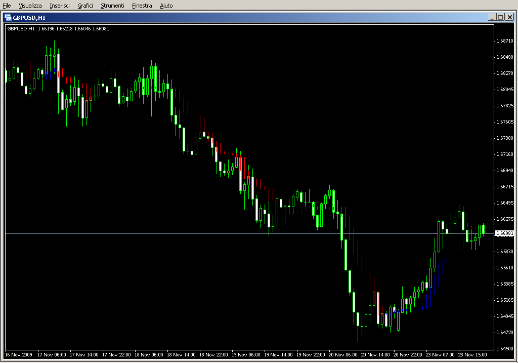 TrendManager.mq4