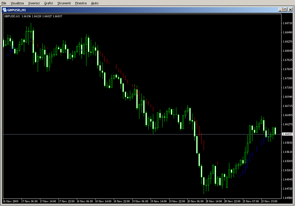 TrendManagerOpen2.mq4