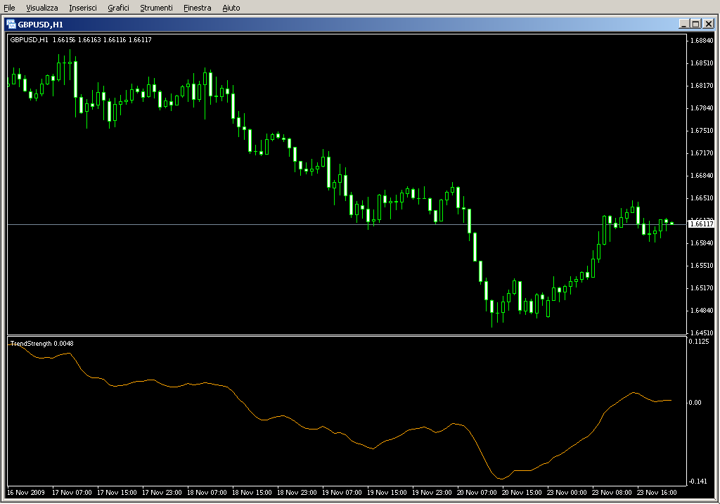 TrendStrength.mq4