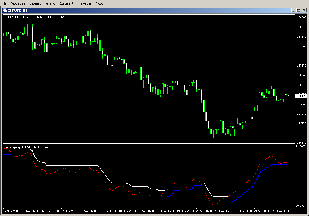 TrendStrength_v2.2.mq4