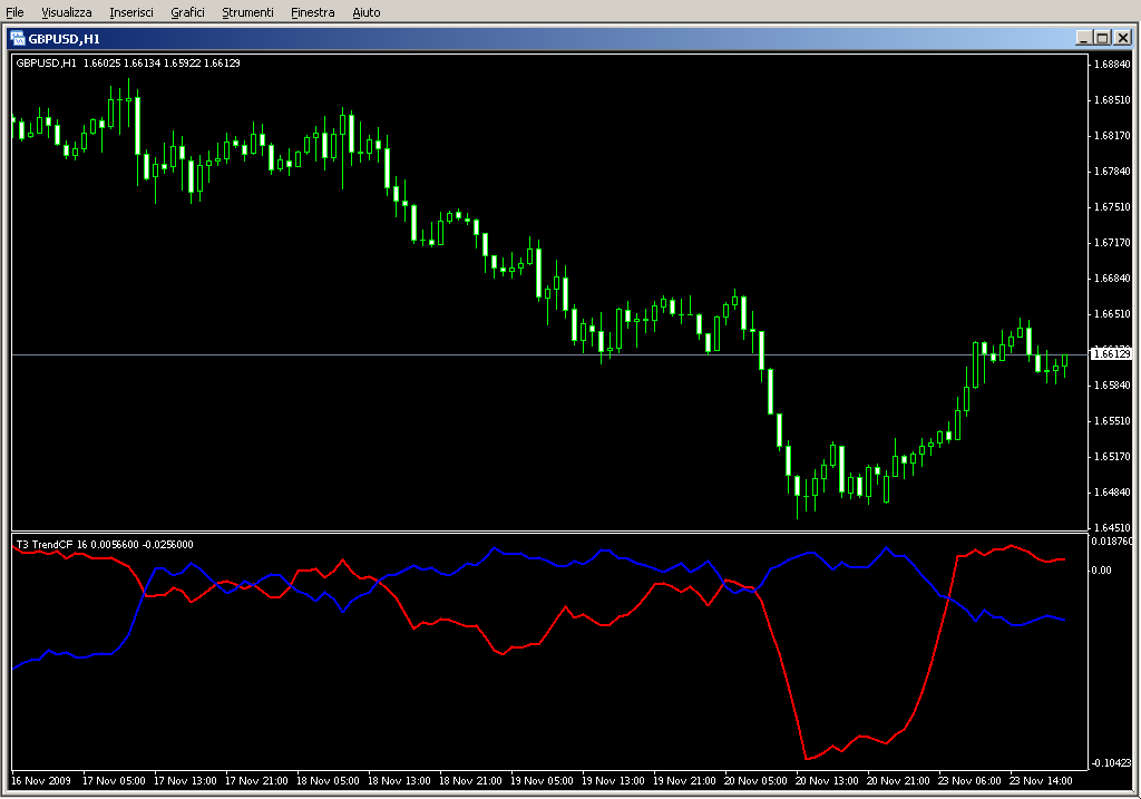 Trend_CF.mq4