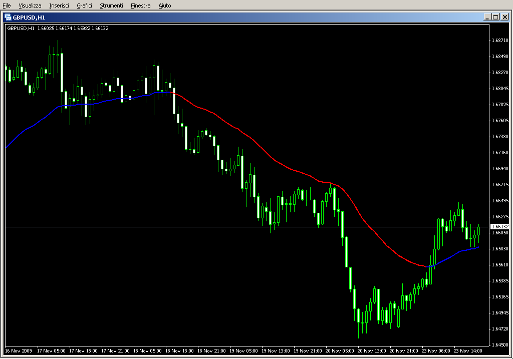 Trend_Detector.mq4