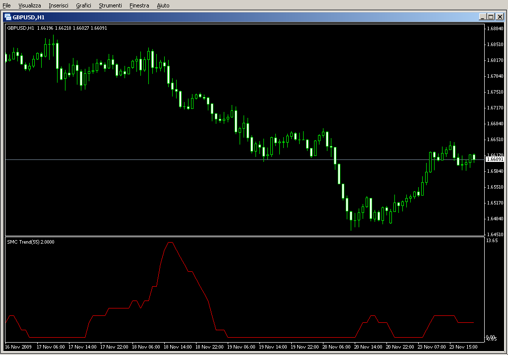 Trend_SMC.mq4