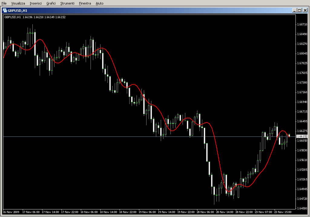 Trendline_Fast.mq4