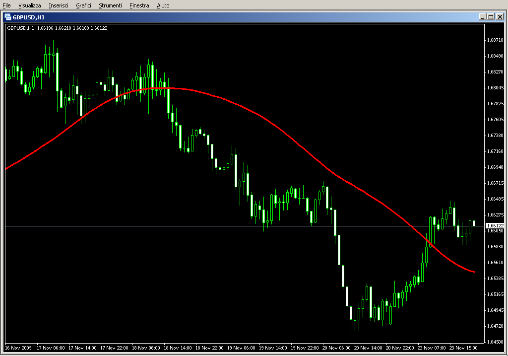 Trendline_Slow.mq4