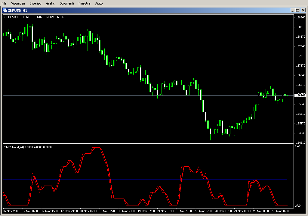 Trendstrength.mq4