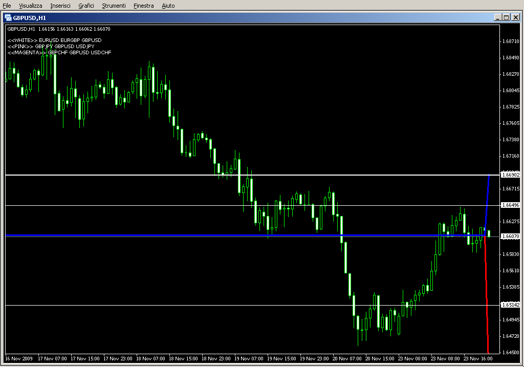 Triangular_FM_Pivots.mq4