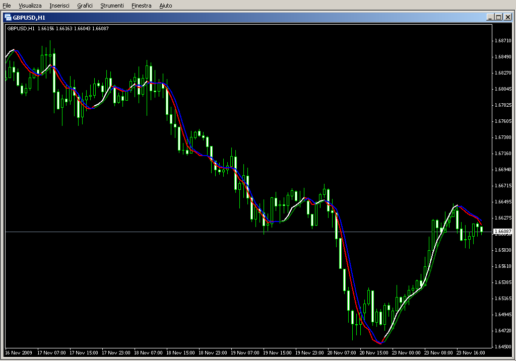 TriggerLine.mq4