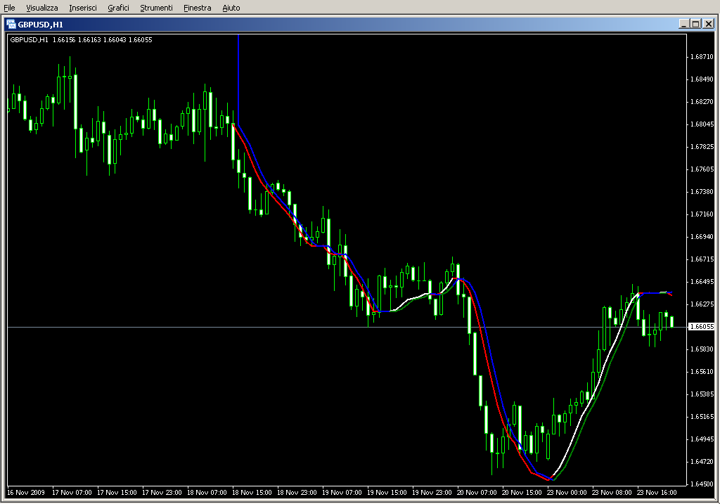 TriggerLineExp.mq4