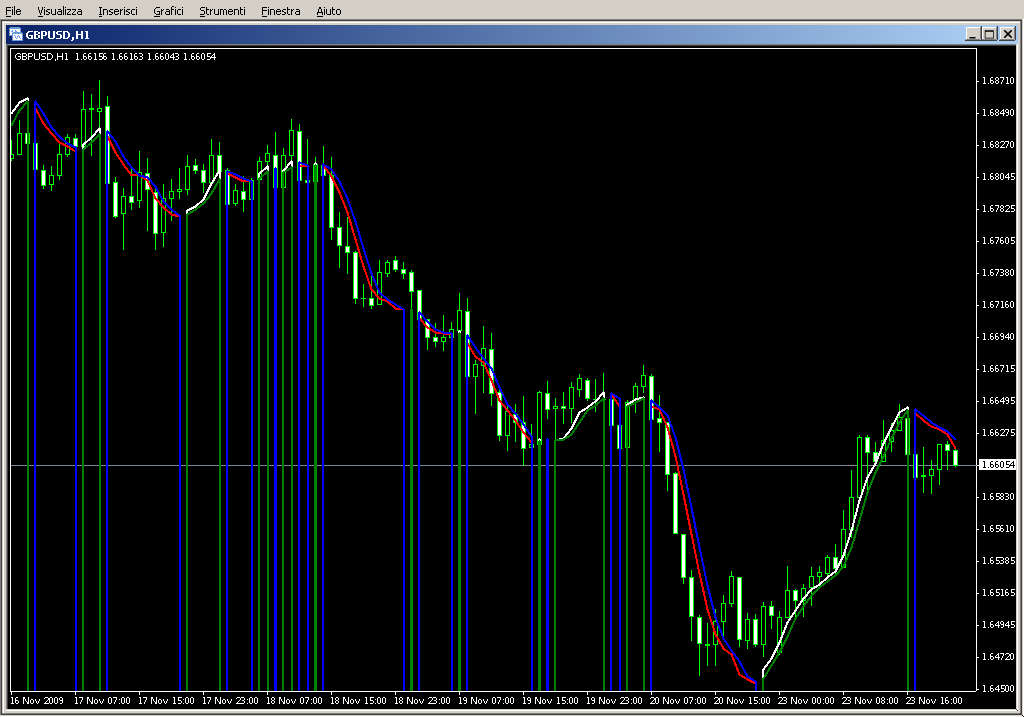 TriggerLine_mod.mq4