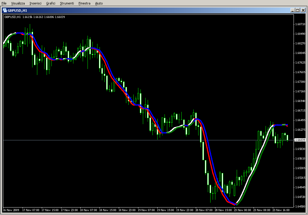 TriggerLines.mq4