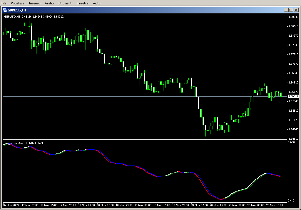 TriggerLinesAlert.mq4