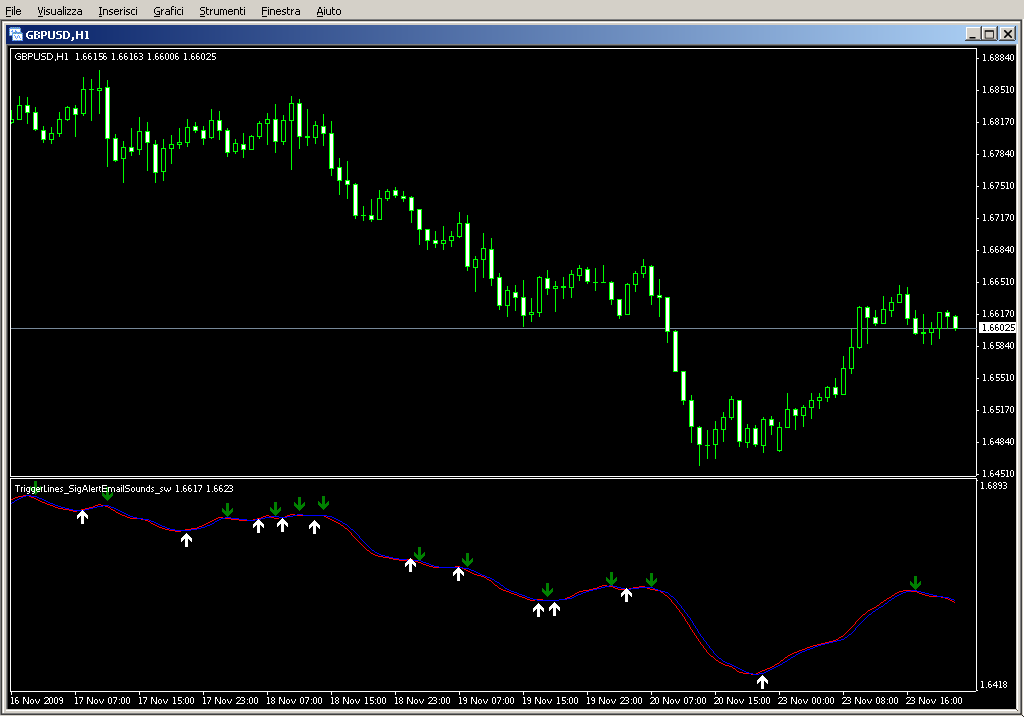 TriggerLines_SigAlertEmailSounds_sw.mq4