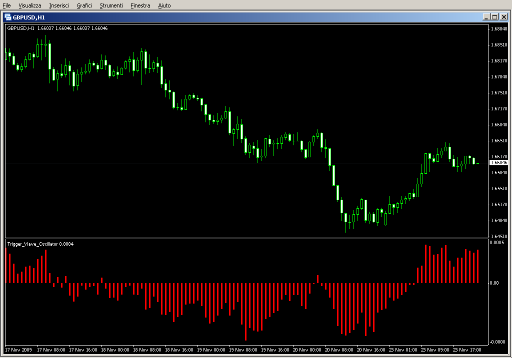 Trigger_Wave_Oscillator.mq4