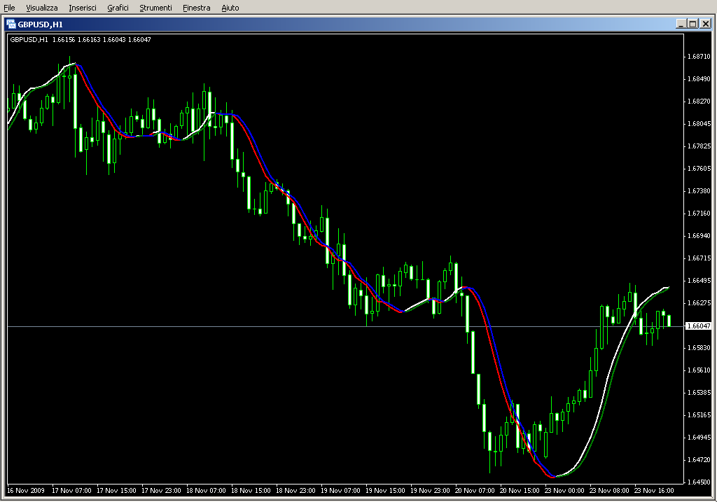 Triggerlines2.mq4