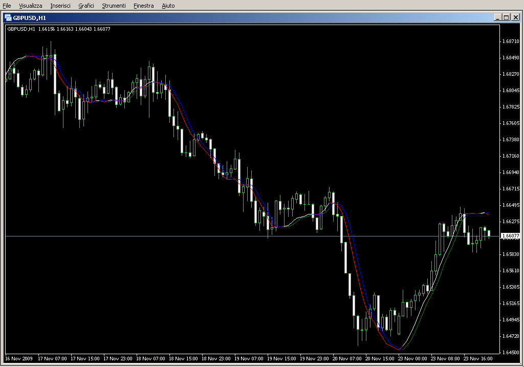 Triggerlines_002.mq4