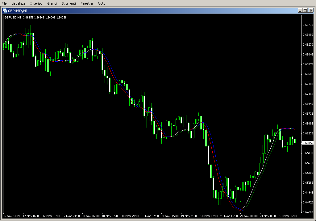 Triggerlines_Shift_Modified.mq4