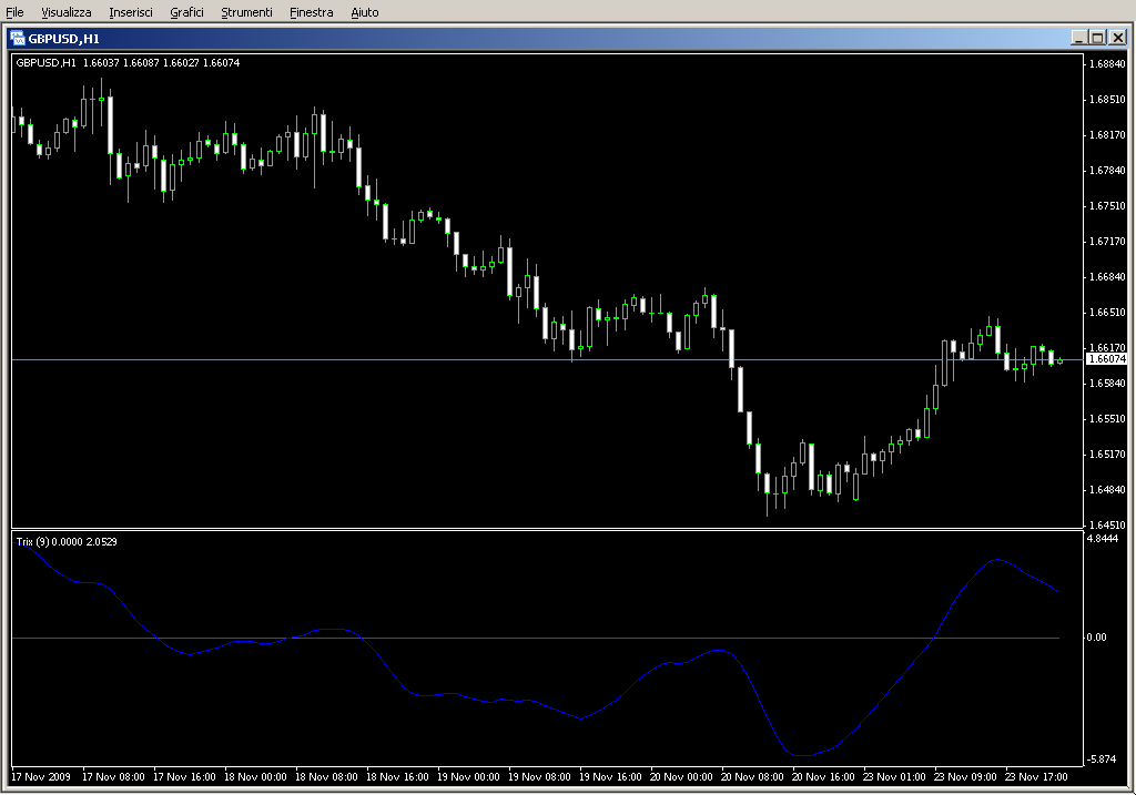 Trix_log.mq4