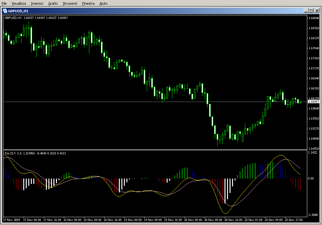 Trix_osma4c_alert_mtf.mq4