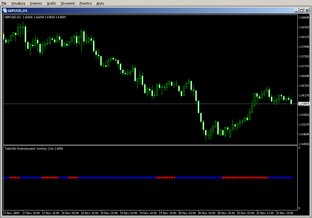 TudorGirl_Vorticity_2.mq4