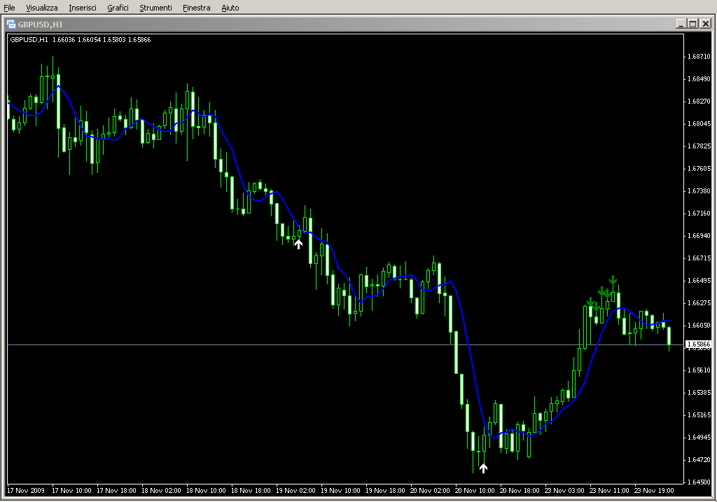 Turbo_PT_Scalper.mq4