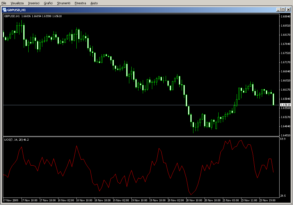 Ultimate_Oscillator.mq4