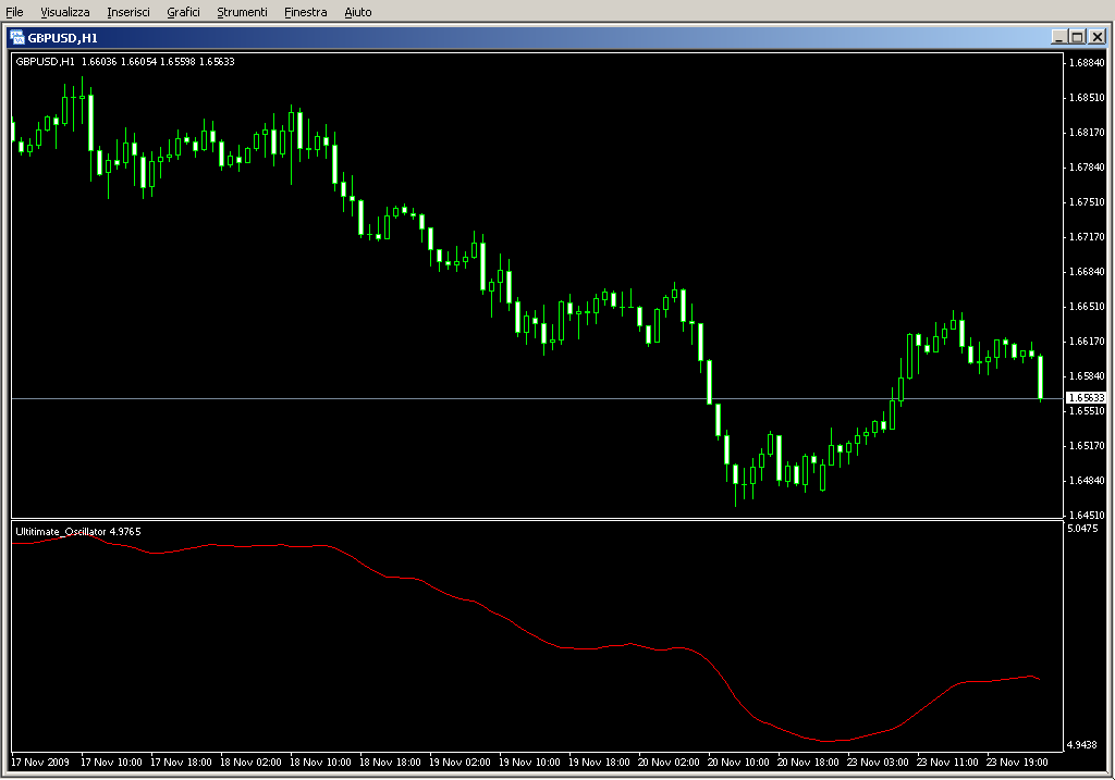 Ultitimate_Oscillator.mq4