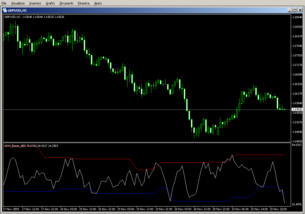 VKW_Bands_IBS.mq4