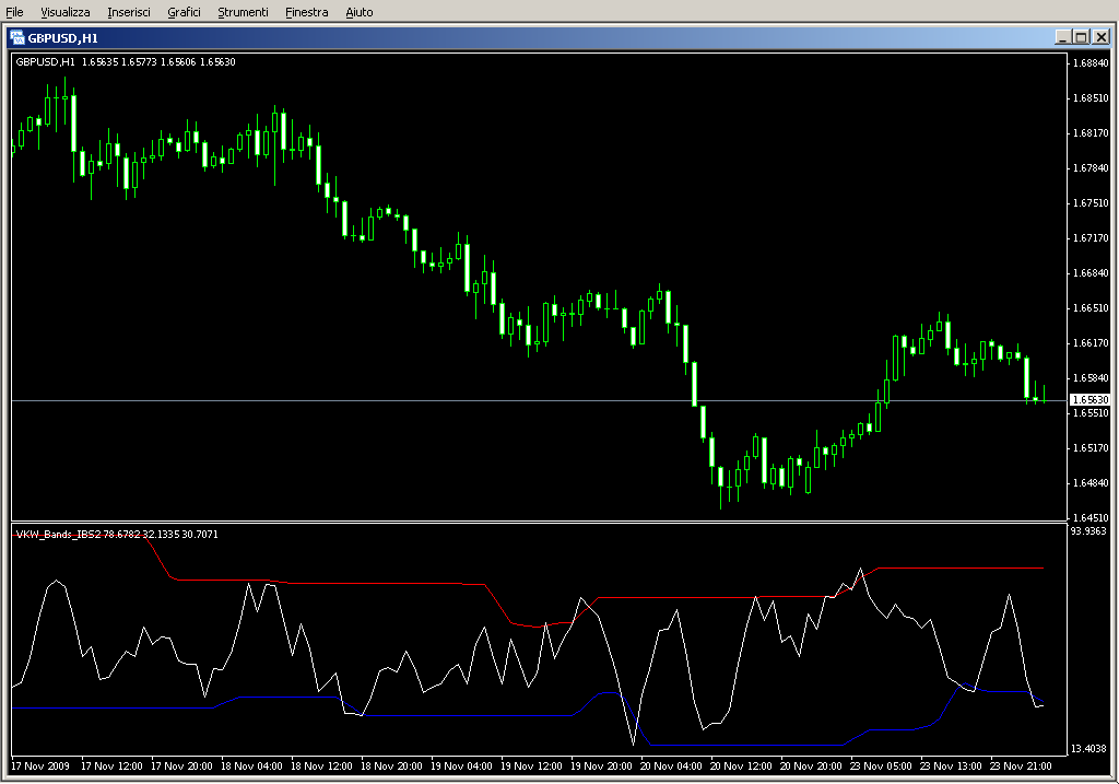 VKW_Bands_IBS2.mq4