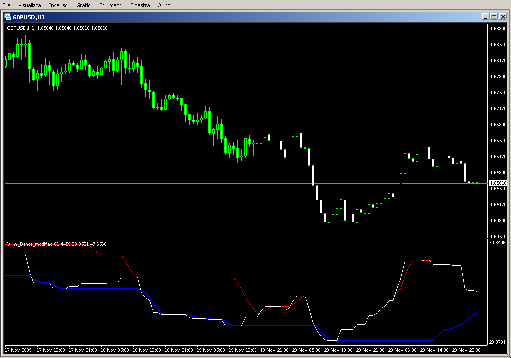 VKW_Bands_modified.mq4