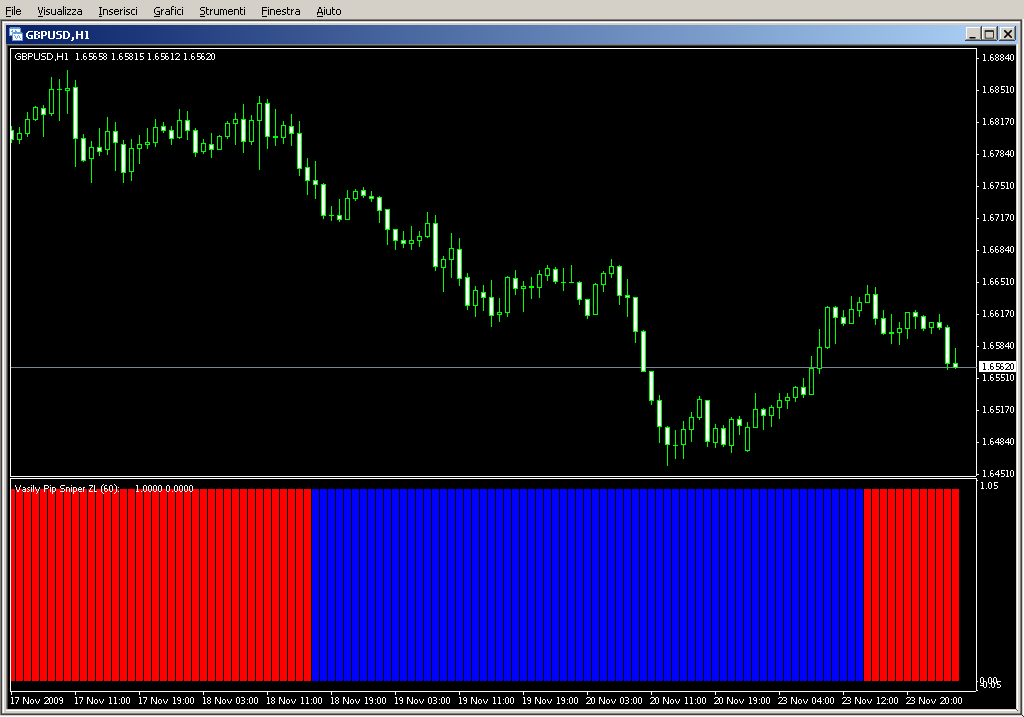 Vasily_Pip_Sniper_bar_v3.1.mq4
