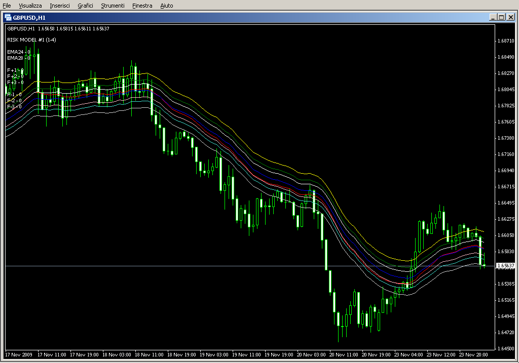 Vegas_Currency_Daily.mq4