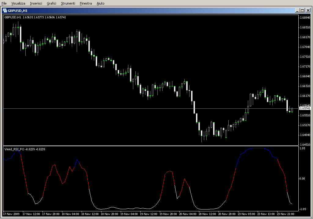 VininI_RSI_FO.mq4