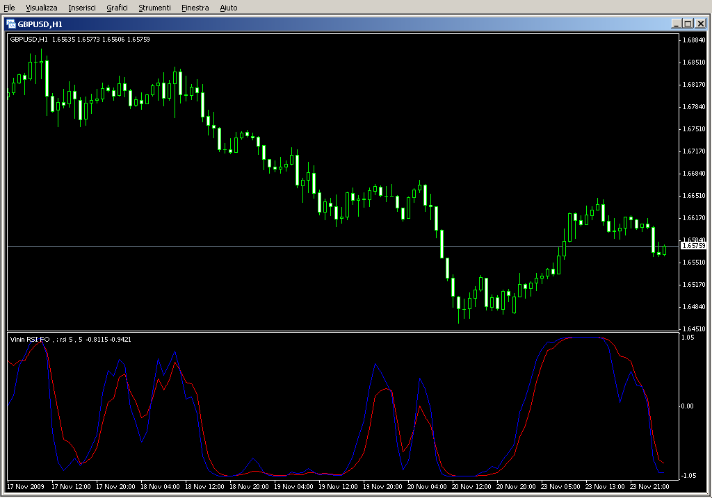 VininI_RSI_FO_2m.mq4