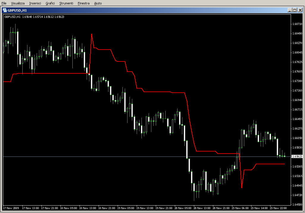 Volatility.Pivot.Open.mq4