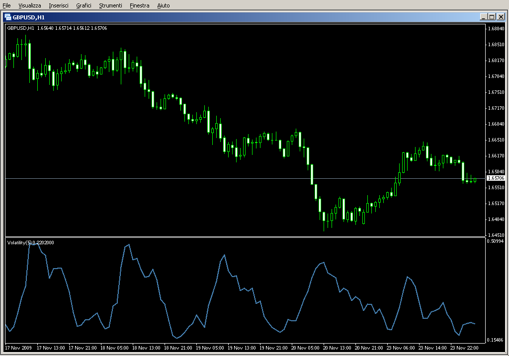 Volatility2.mq4