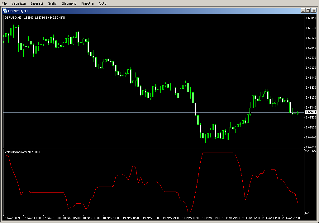 VolatilityIndicator.mq4