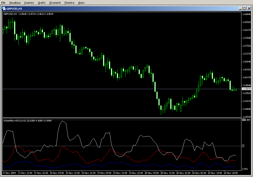 Volatility_3_pairs.mq4