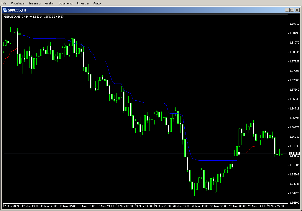 VoltyChannel_Stop_v2.1.mq4