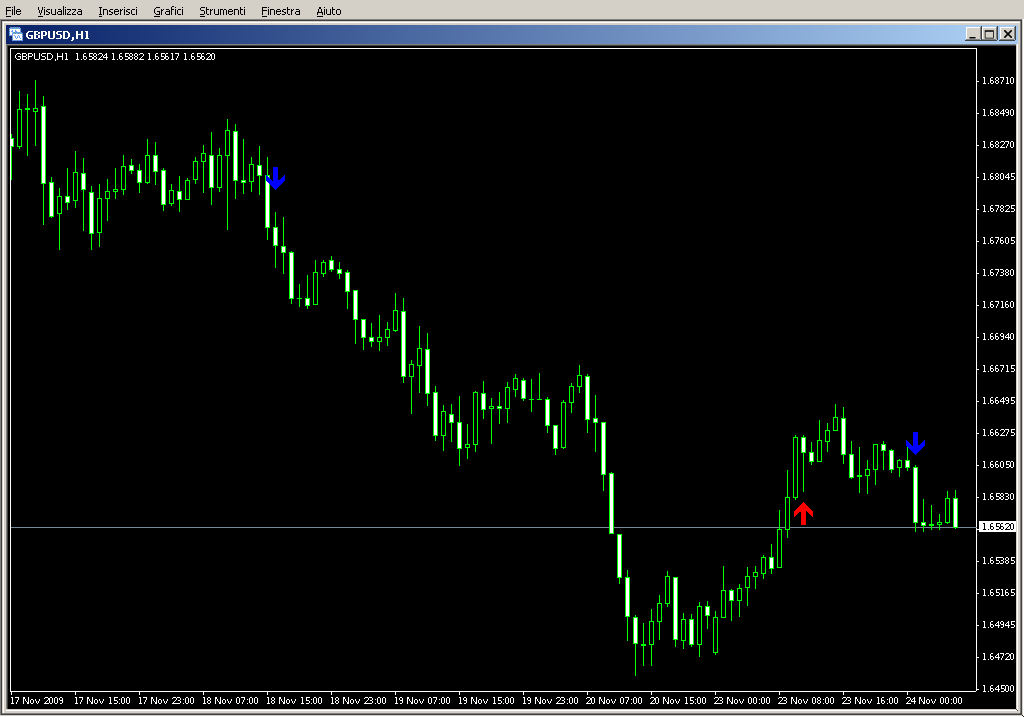 WINDEMA_Crossover_Signal+Email.mq4