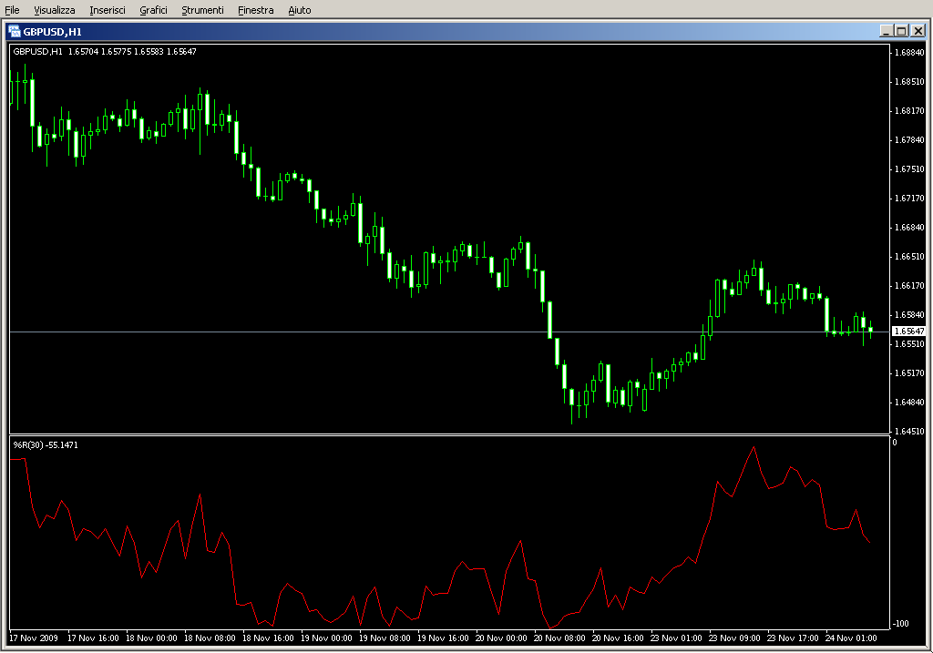 WPR.mq4