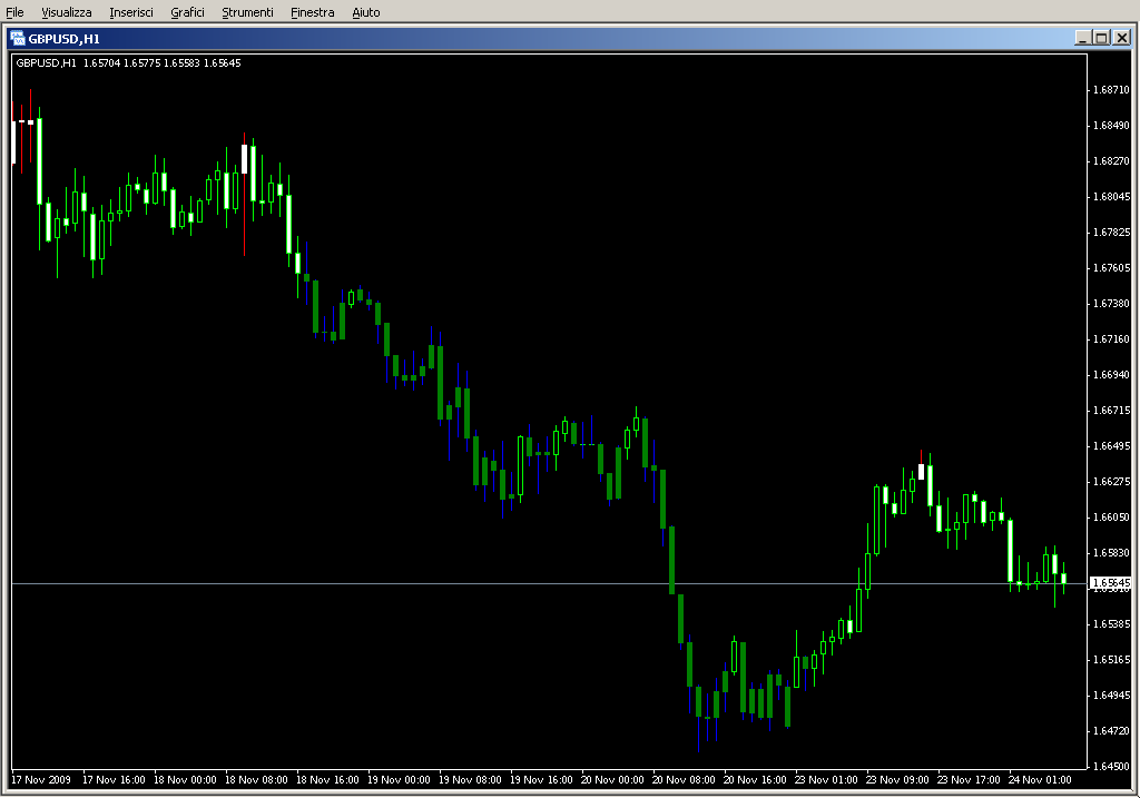 WPR_Candles.mq4