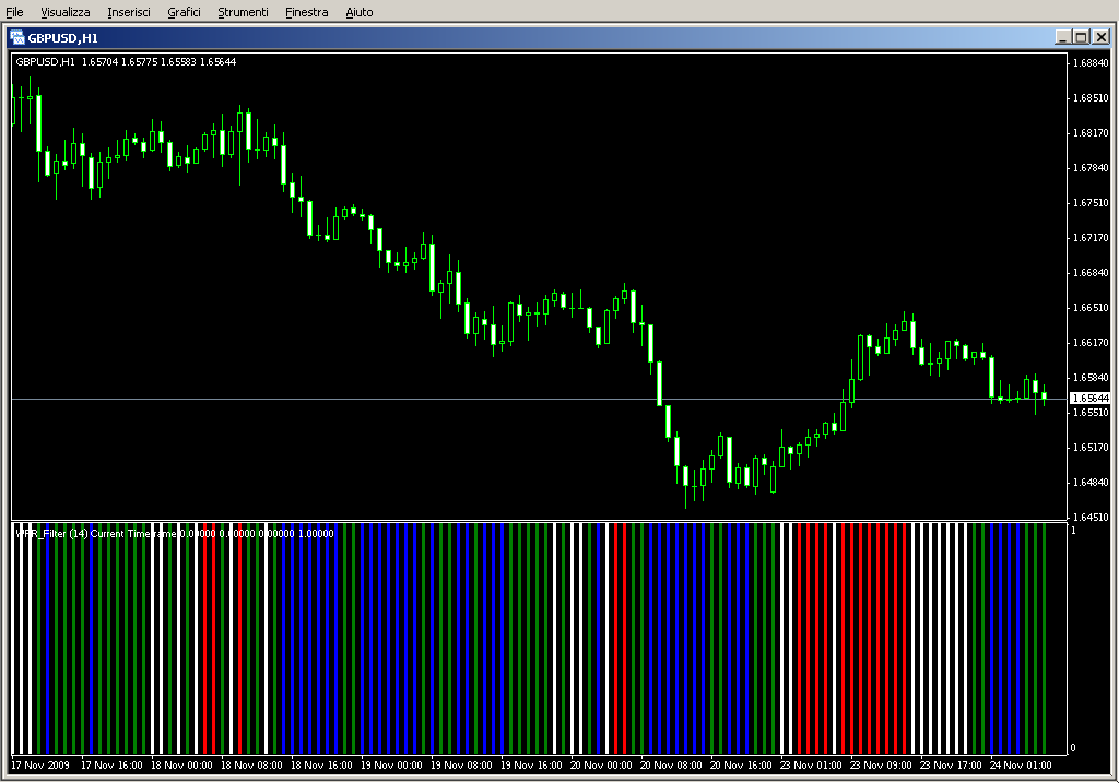 WPR_Filter_mtf.mq4