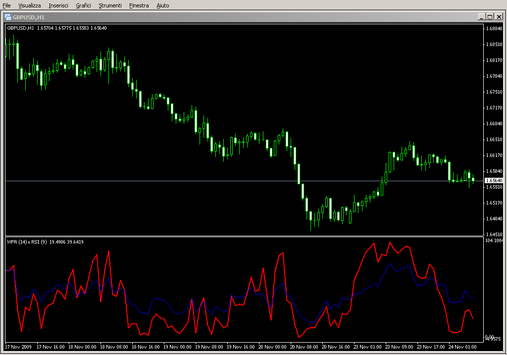 WPR_RSI_cross_alert.mq4